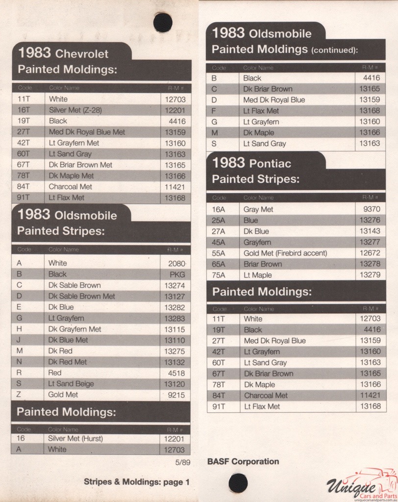 1983 General Motors Paint Charts RM 12